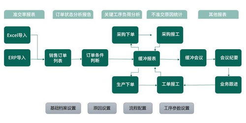TOC約束理論與數(shù)字內(nèi)容制作服務(wù) 優(yōu)化流程，突破瓶頸